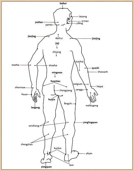 • Akupunktúrás reflexpontok a talpon, lábmasszírozó szőnyeg